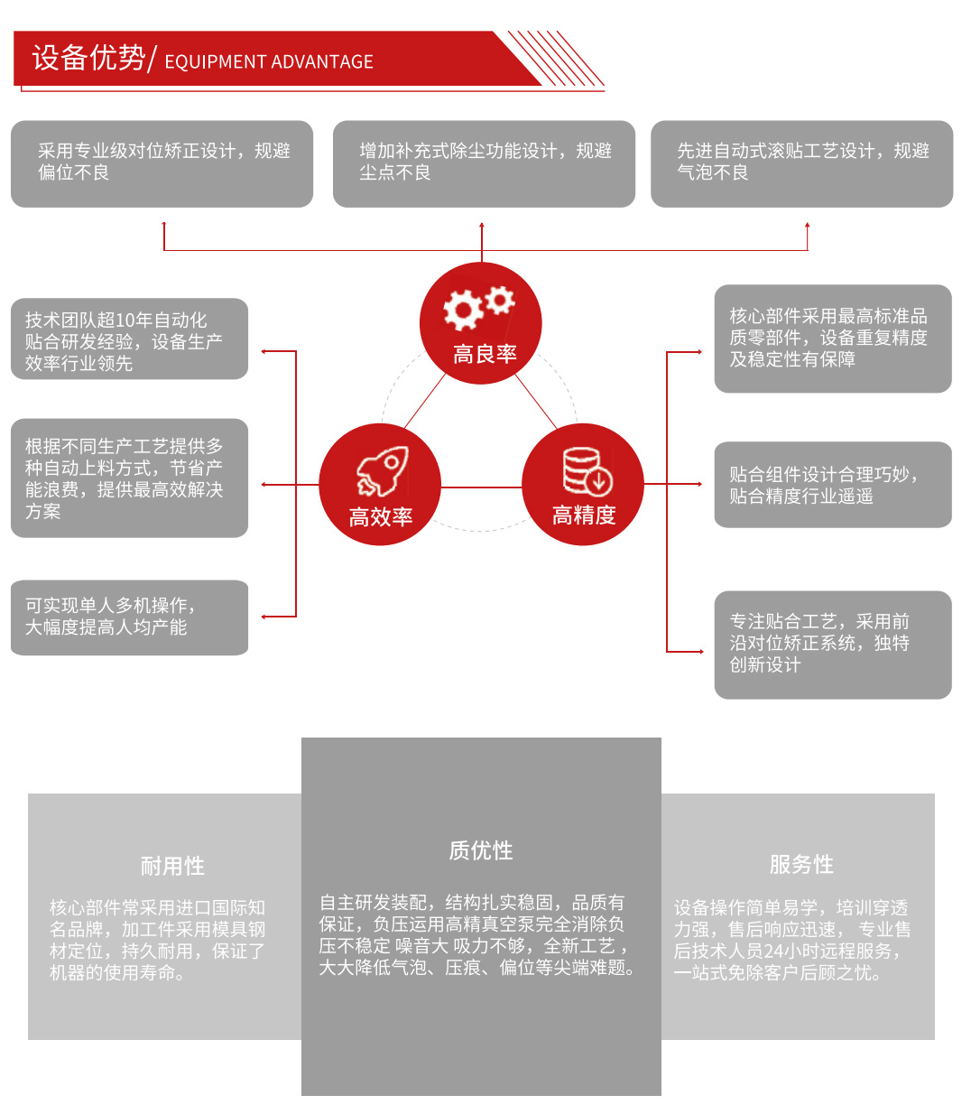 航林机械设备的核心设备优势(图1)